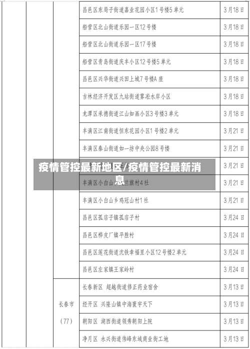 疫情管控最新地区/疫情管控最新消息-第1张图片