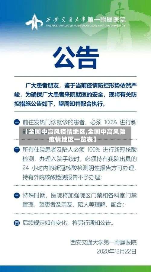 【全国中高风疫情地区,全国中高风险疫情地区一览表】-第1张图片