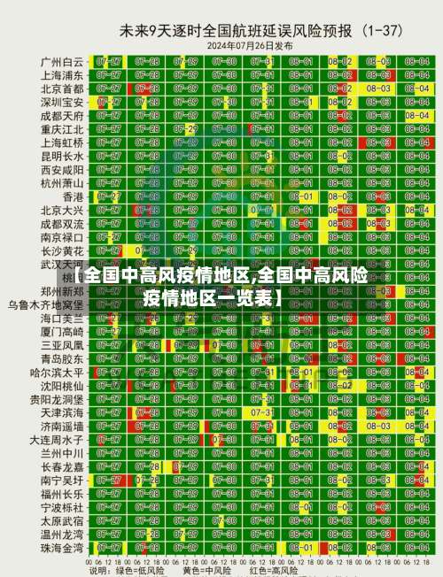 【全国中高风疫情地区,全国中高风险疫情地区一览表】-第2张图片