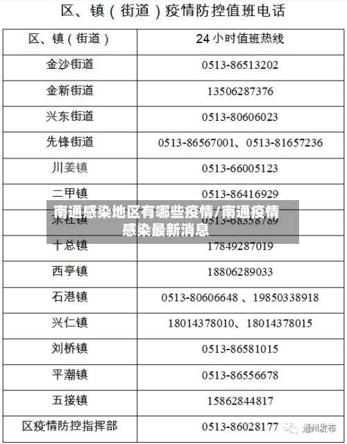 南通感染地区有哪些疫情/南通疫情感染最新消息-第2张图片