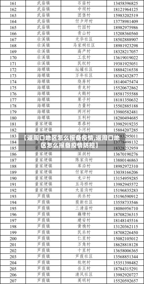 【返周口地区怎么报备疫情,返周口地区怎么报备疫情防控】-第2张图片