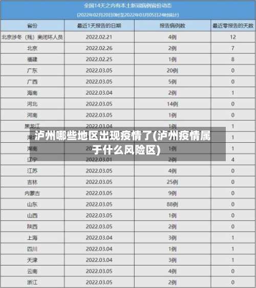 泸州哪些地区出现疫情了(泸州疫情属于什么风险区)-第3张图片