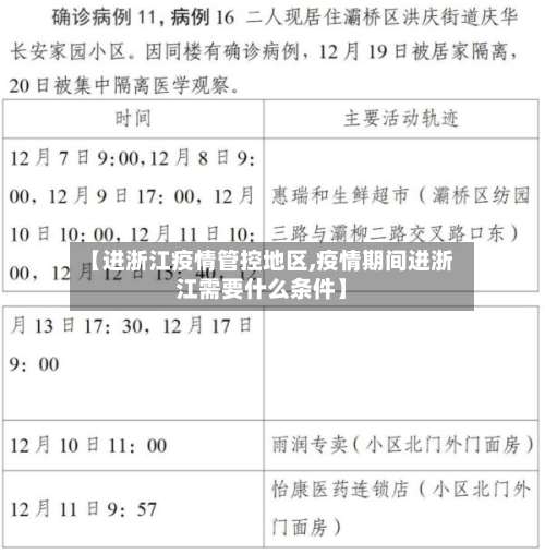 【进浙江疫情管控地区,疫情期间进浙江需要什么条件】-第1张图片