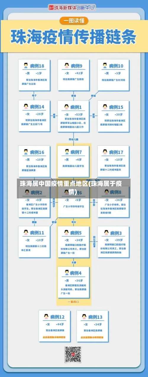 珠海属中国疫情重点地区(珠海属于疫情)-第1张图片