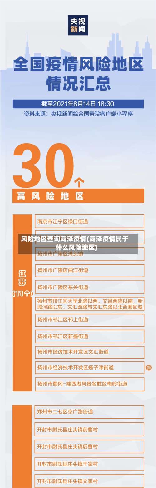 风险地区查询菏泽疫情(菏泽疫情属于什么风险地区)-第1张图片