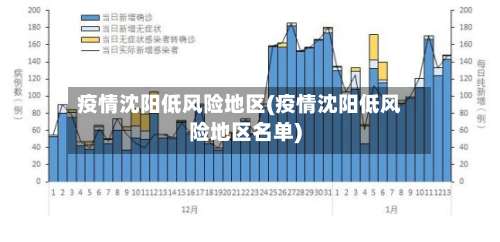 疫情沈阳低风险地区(疫情沈阳低风险地区名单)-第1张图片
