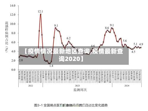 【疫情情况最新地区查询,疫情最新查询2020】-第3张图片