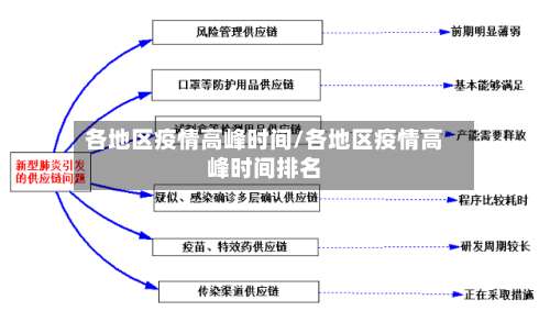 各地区疫情高峰时间/各地区疫情高峰时间排名-第3张图片