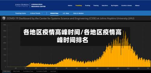 各地区疫情高峰时间/各地区疫情高峰时间排名-第1张图片
