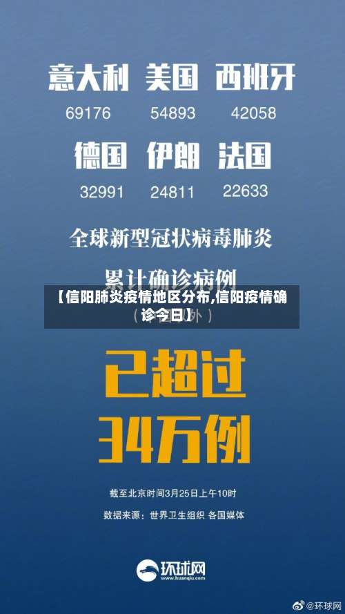 【信阳肺炎疫情地区分布,信阳疫情确诊今日】-第1张图片
