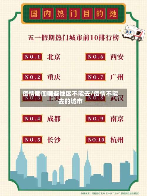 疫情期间哪些地区不能去/疫情不能去的城市-第1张图片