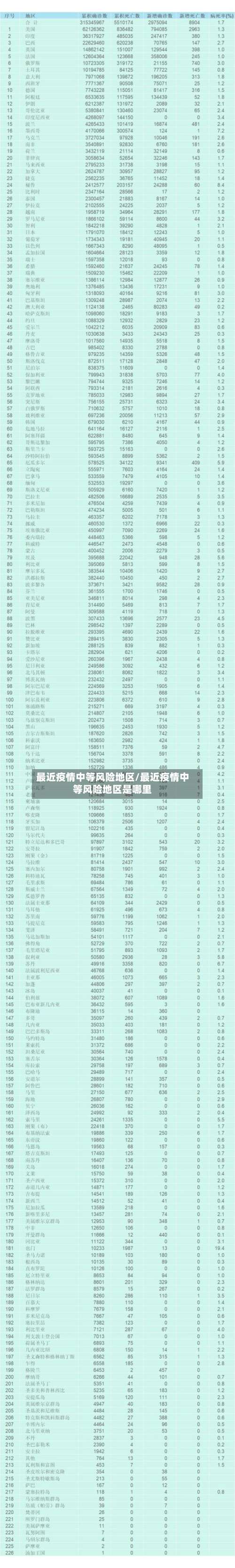 最近疫情中等风险地区/最近疫情中等风险地区是哪里-第1张图片