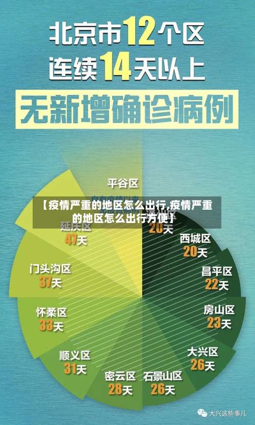 【疫情严重的地区怎么出行,疫情严重的地区怎么出行方便】-第1张图片