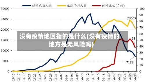 没有疫情地区指的是什么(没有疫情的地方是无风险吗)-第2张图片