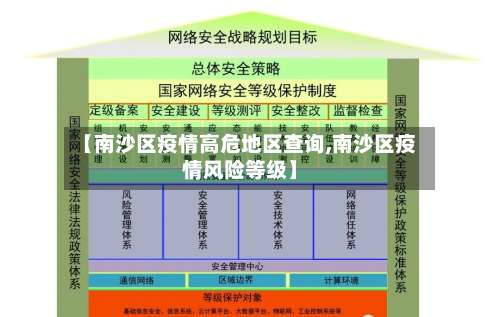 【南沙区疫情高危地区查询,南沙区疫情风险等级】-第1张图片