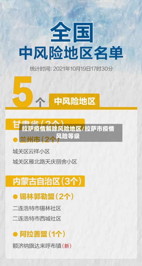 拉萨疫情解除风险地区/拉萨市疫情风险等级-第1张图片