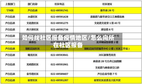 如何找社区报备疫情地区/怎么向所在社区报备-第2张图片