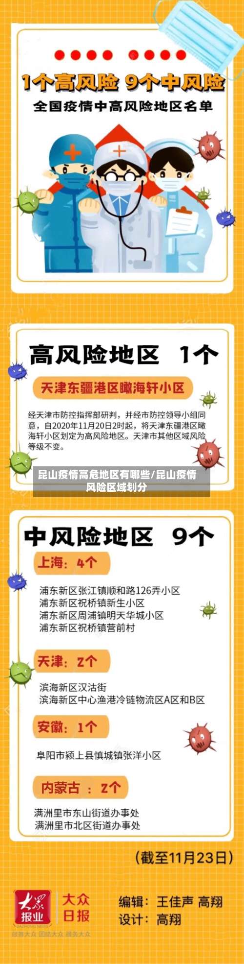 昆山疫情高危地区有哪些/昆山疫情风险区域划分-第1张图片