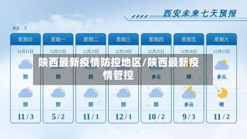 陕西最新疫情防控地区/陕西最新疫情管控-第1张图片