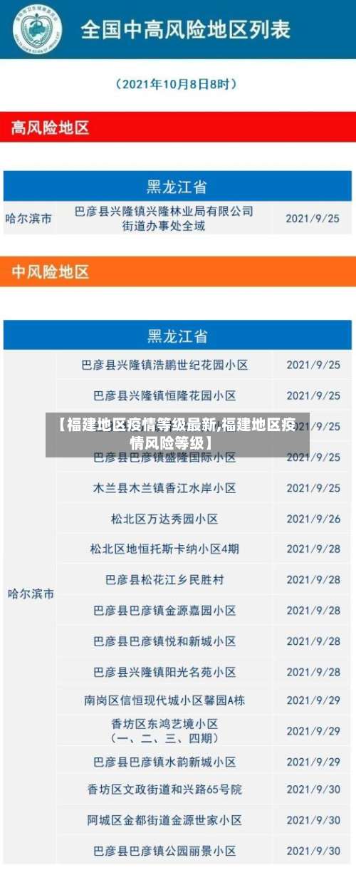 【福建地区疫情等级最新,福建地区疫情风险等级】-第2张图片