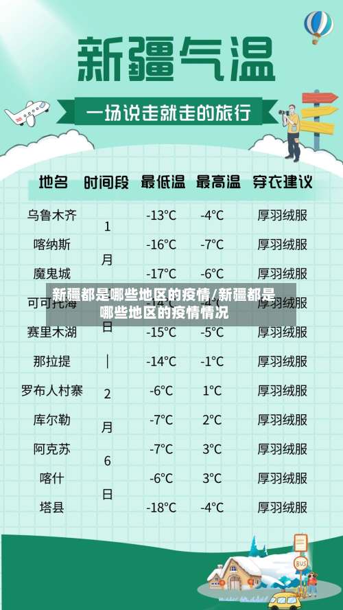 新疆都是哪些地区的疫情/新疆都是哪些地区的疫情情况-第1张图片