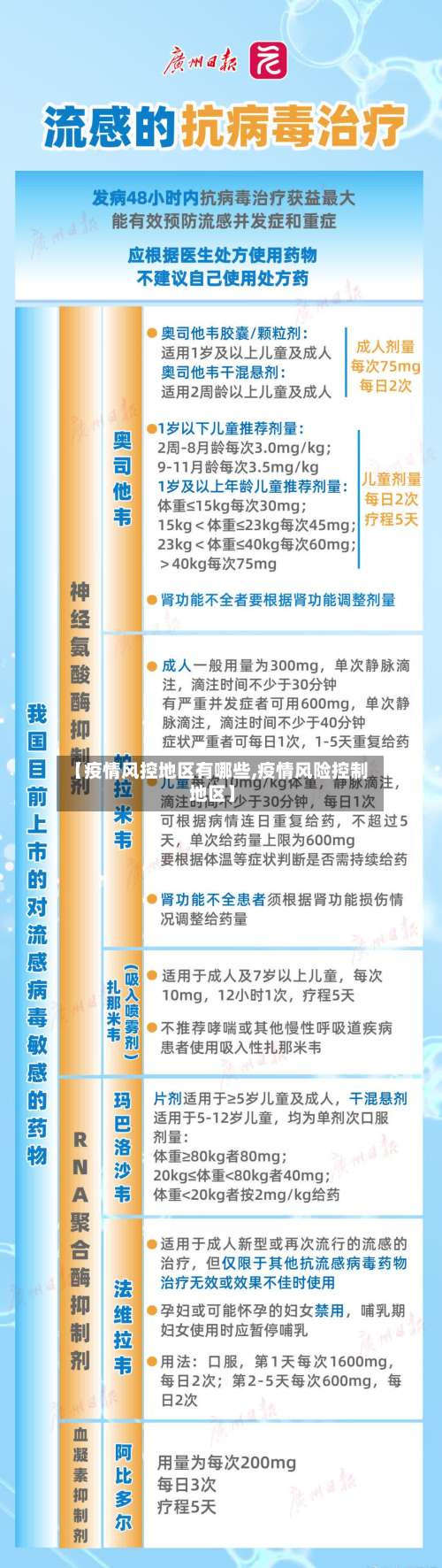 【疫情风控地区有哪些,疫情风险控制地区】-第1张图片