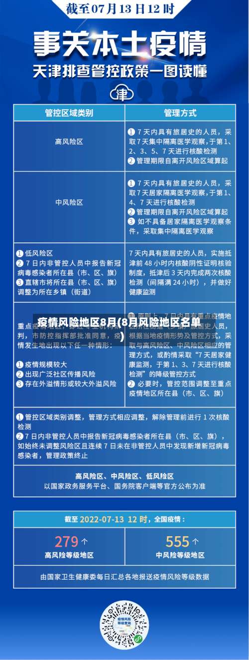 疫情风险地区8月(8月风险地区名单)-第1张图片
