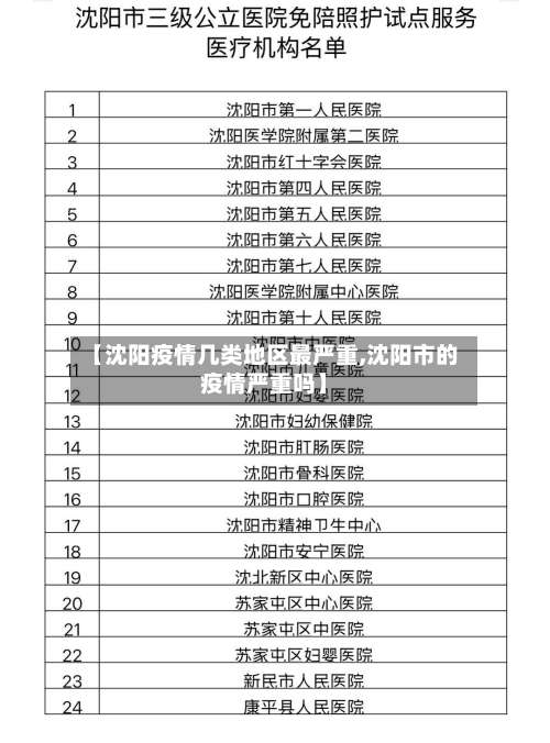 【沈阳疫情几类地区最严重,沈阳市的疫情严重吗】-第2张图片