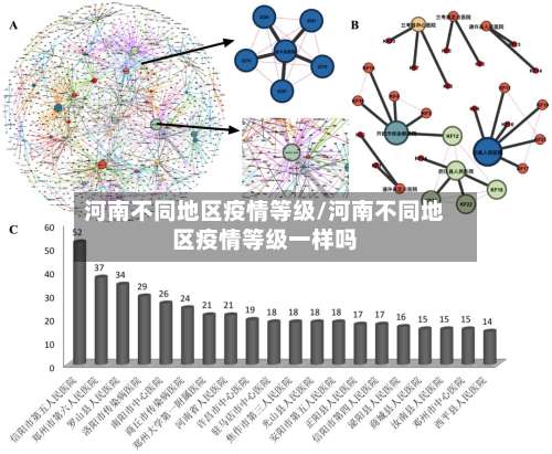 河南不同地区疫情等级/河南不同地区疫情等级一样吗-第1张图片