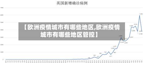 【欧洲疫情城市有哪些地区,欧洲疫情城市有哪些地区管控】-第3张图片