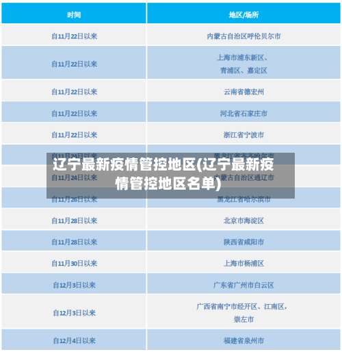 辽宁最新疫情管控地区(辽宁最新疫情管控地区名单)-第2张图片