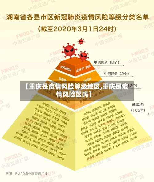 【重庆是疫情风险等级地区,重庆是疫情风险区吗】-第1张图片