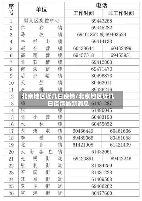 北京地区近几日疫情/北京地区近几日疫情最新消息-第1张图片
