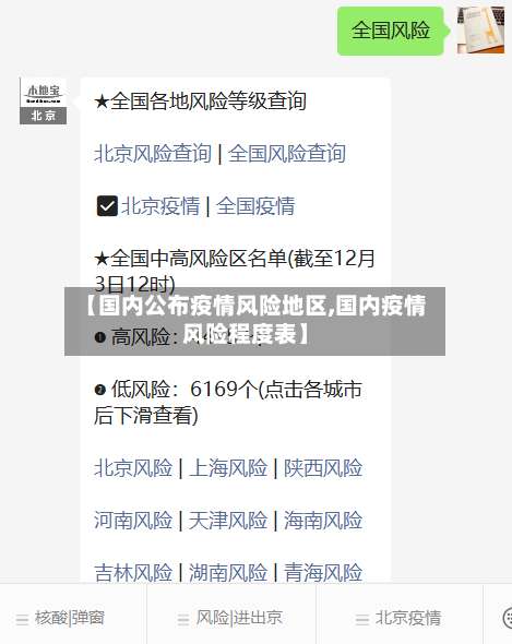 【国内公布疫情风险地区,国内疫情风险程度表】-第1张图片