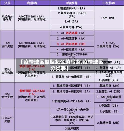【疫情地区类型怎么填写啊,疫情地区分类表】-第1张图片