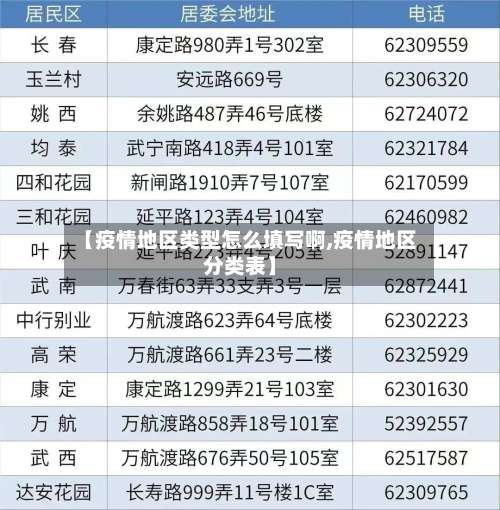 【疫情地区类型怎么填写啊,疫情地区分类表】-第3张图片