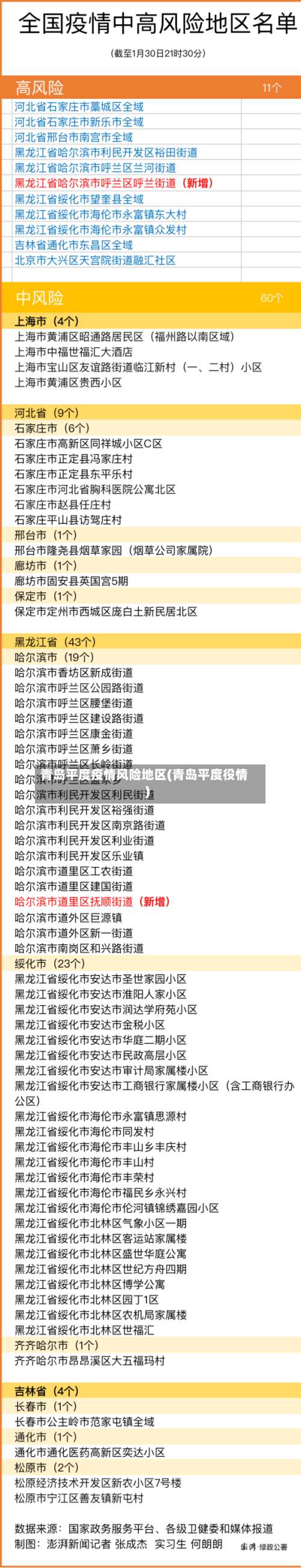 青岛平度疫情风险地区(青岛平度役情)-第1张图片