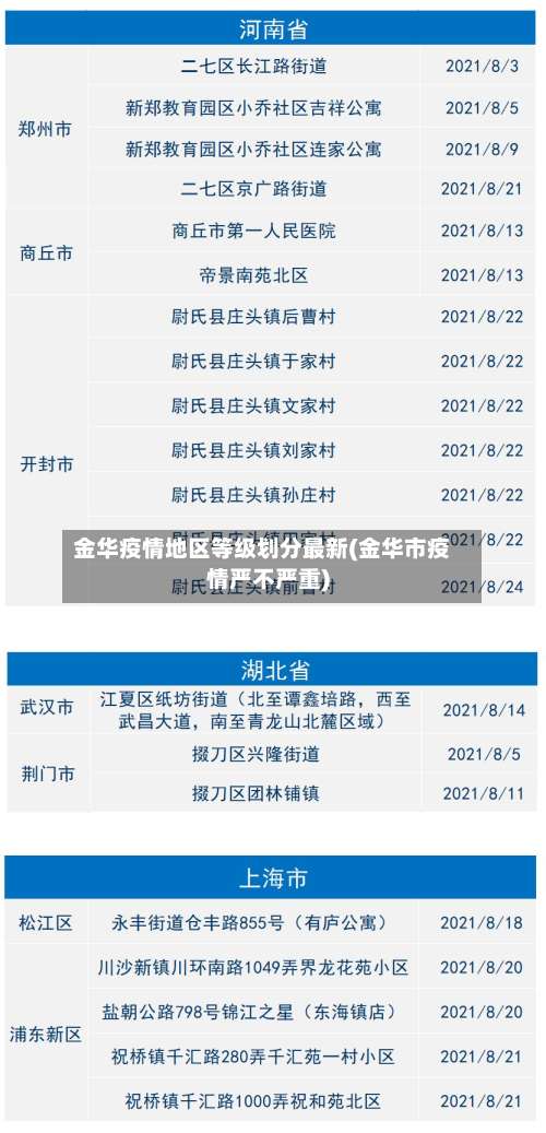 金华疫情地区等级划分最新(金华市疫情严不严重)-第1张图片