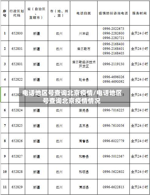 电话地区号查询北京疫情/电话地区号查询北京疫情情况-第3张图片