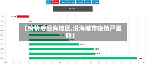 【疫情后沿海地区,沿海城市疫情严重吗】-第1张图片