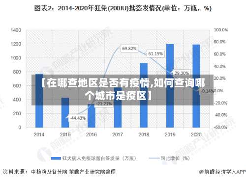 【在哪查地区是否有疫情,如何查询哪个城市是疫区】-第1张图片