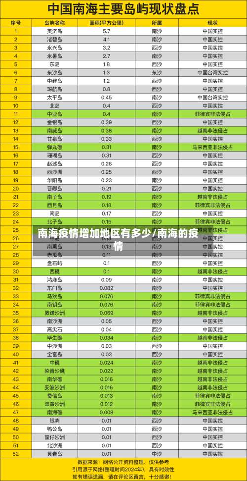 南海疫情增加地区有多少/南海的疫情-第1张图片