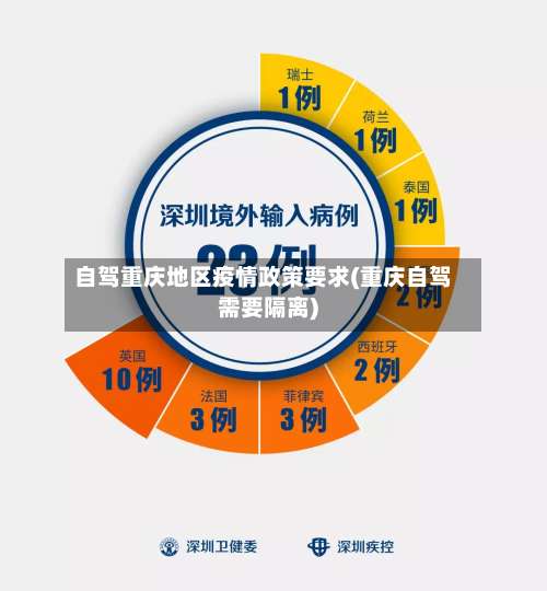 自驾重庆地区疫情政策要求(重庆自驾需要隔离)-第2张图片