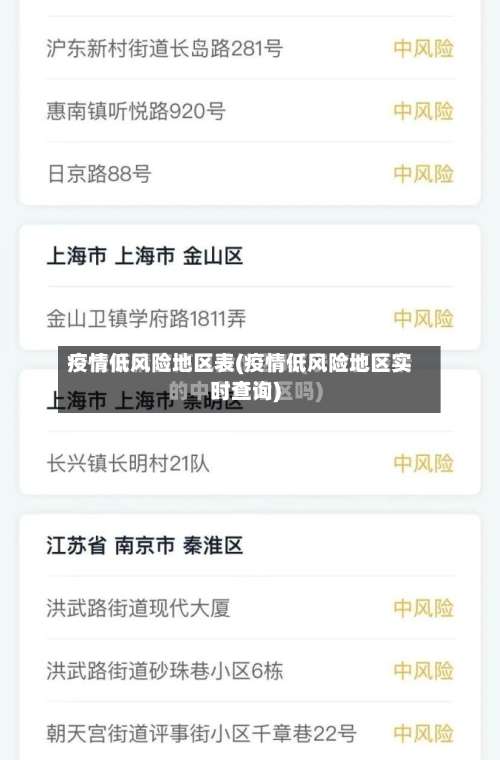 疫情低风险地区表(疫情低风险地区实时查询)-第1张图片