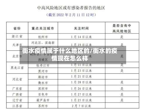 衡水疫情属于什么地区的/衡水的疫情现在怎么样-第1张图片