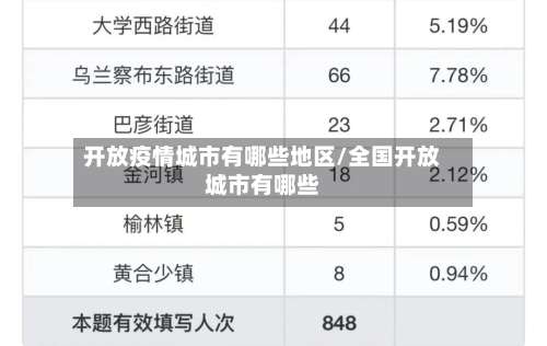 开放疫情城市有哪些地区/全国开放城市有哪些-第1张图片