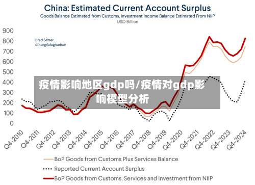 疫情影响地区gdp吗/疫情对gdp影响模型分析-第1张图片