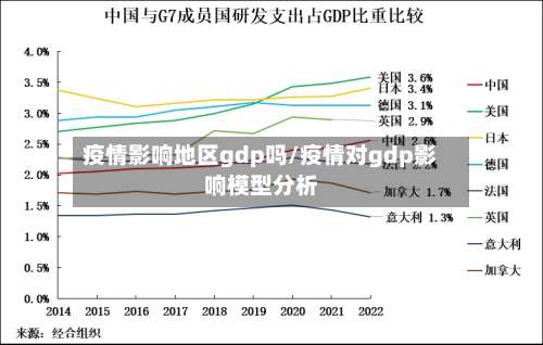 疫情影响地区gdp吗/疫情对gdp影响模型分析-第2张图片