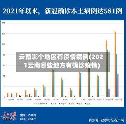 云南哪个地区有疫情病例(2021云南哪些地方有确诊疫情)-第1张图片