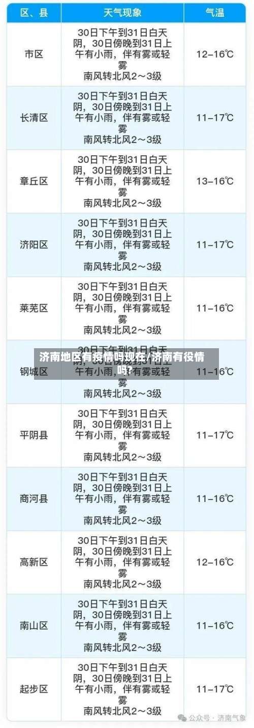 济南地区有疫情吗现在/济南有役情吗?-第1张图片